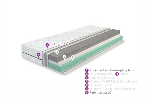 Madrac ACTIVE